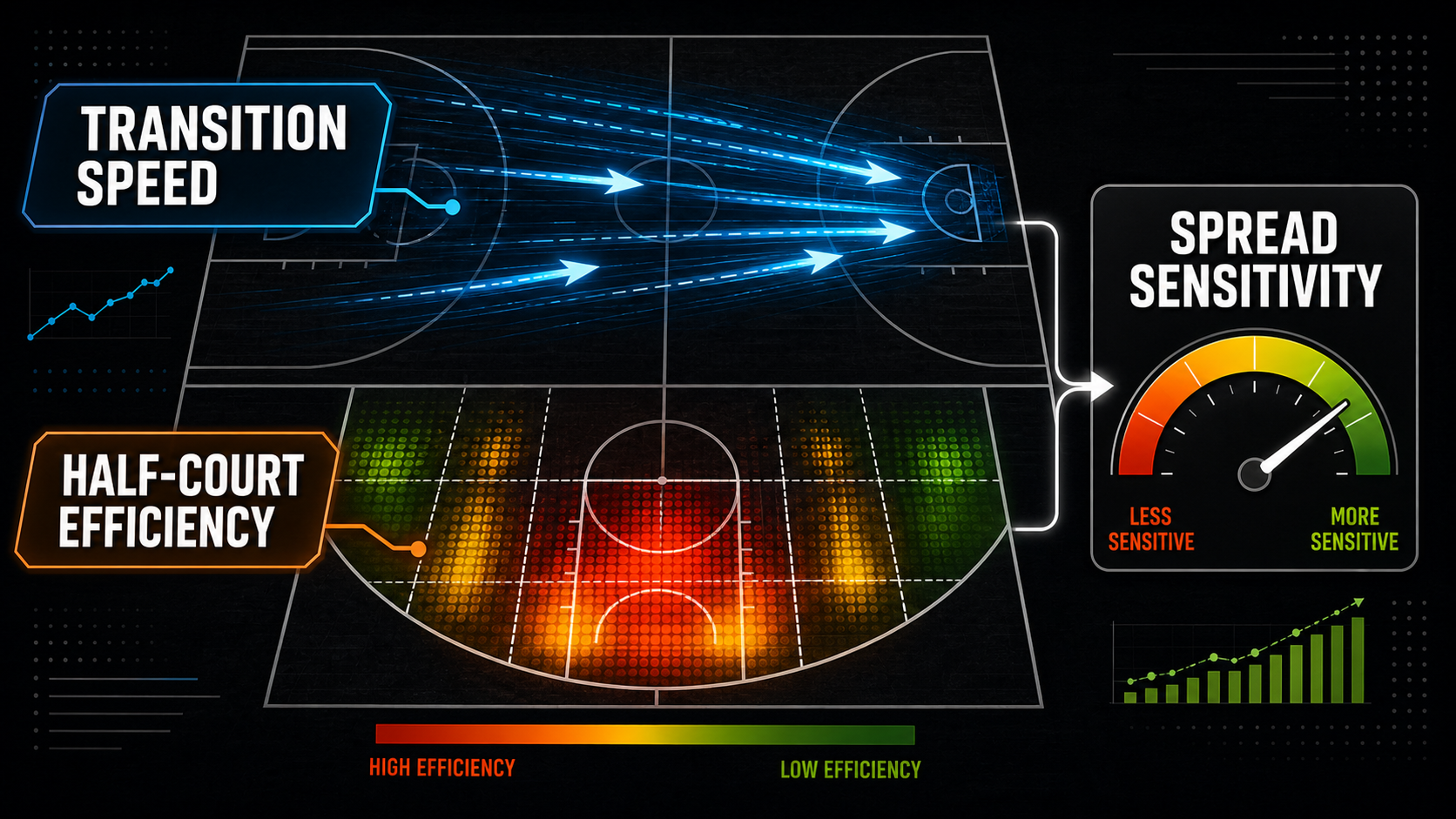 NBA Pace and Spread Betting: How Tempo Moves the Line explanatory concept diagram
