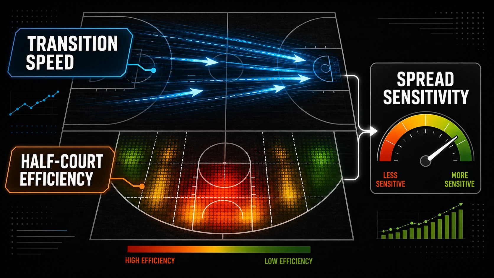 NBA Pace and Spread Betting: How Tempo Moves the Line explanatory concept diagram