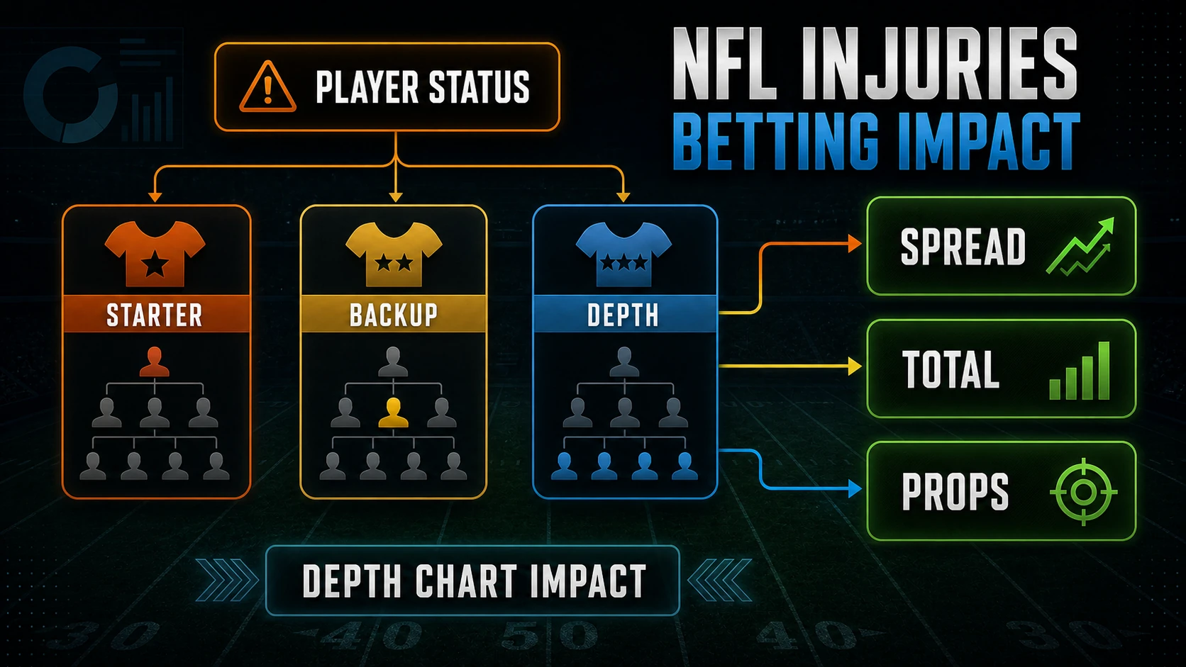 NFL Injuries and Betting: How Much QB Status Moves Lines explanatory concept diagram