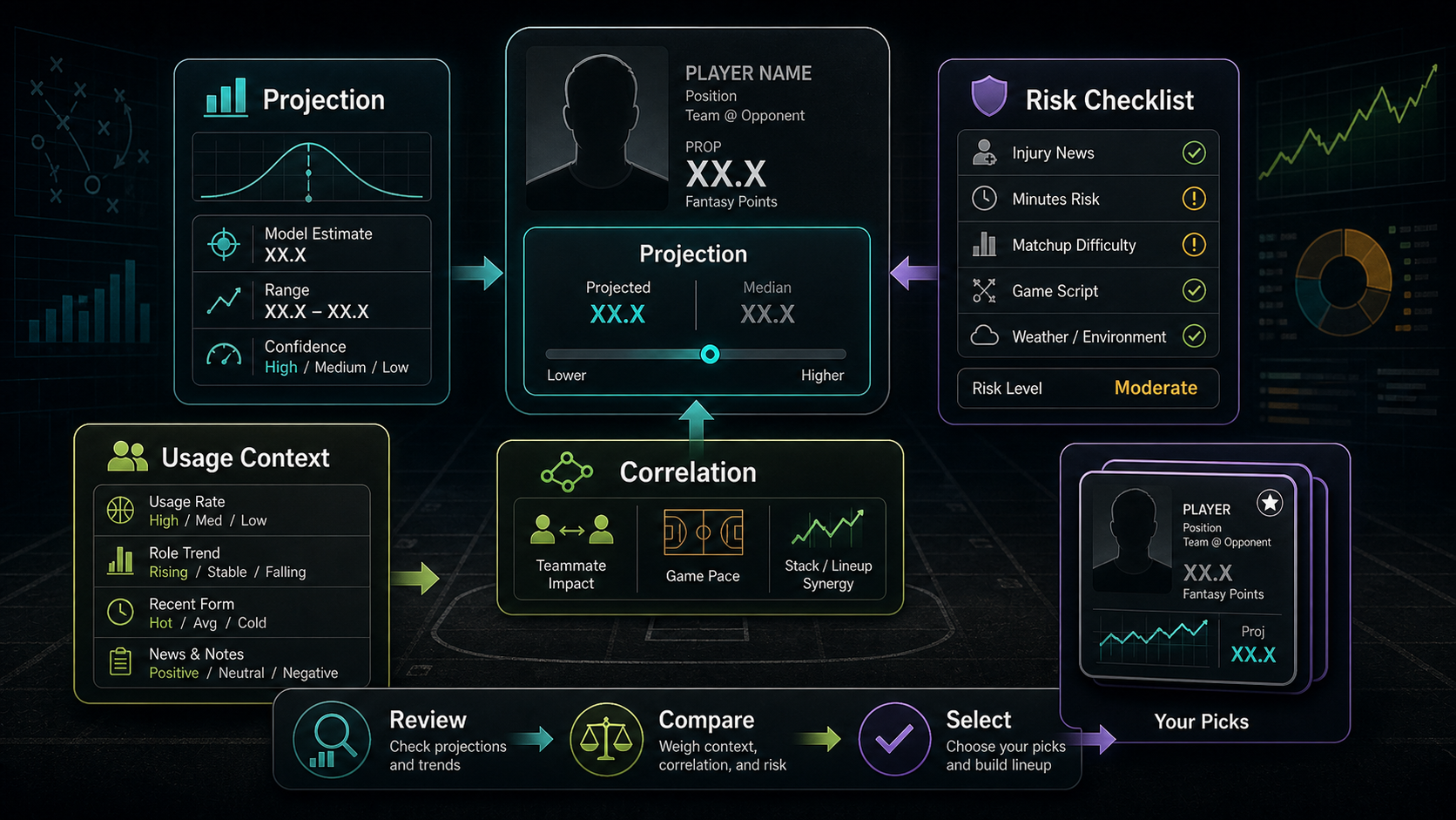 The Beginner's Guide to PrizePicks explanatory concept diagram