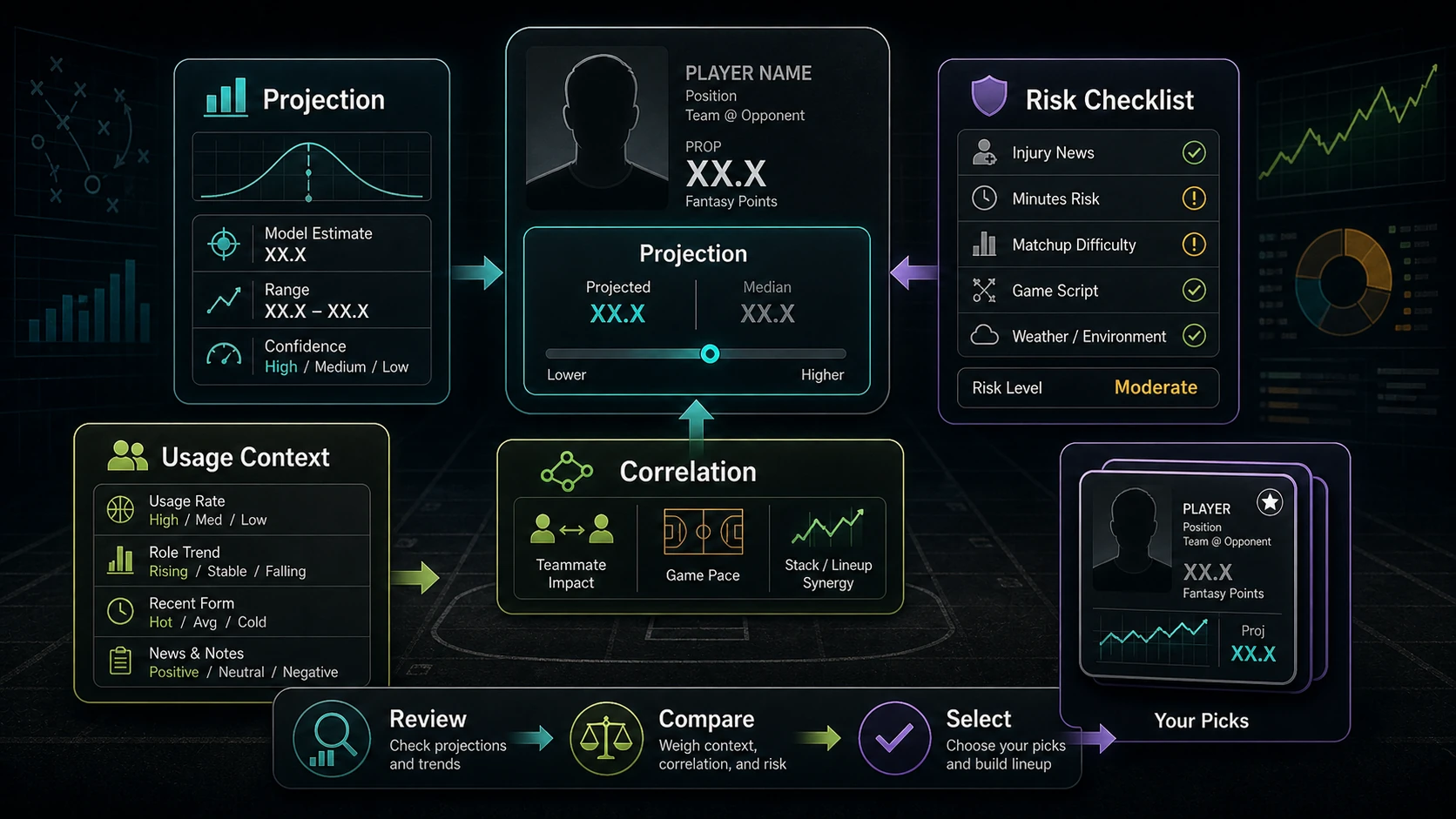 The Beginner's Guide to PrizePicks explanatory concept diagram