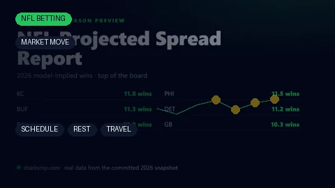 From a Trained Model to a Bet: Sizing, Closing-Line Value and the Track Record — Shark Snip