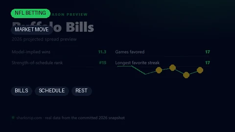 Kyle Williams Receiving Yards: A 12.9-Yard Gap Against the Line — Shark Snip